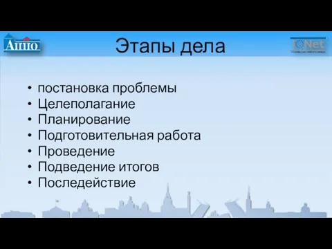 Этапы дела постановка проблемы Целеполагание Планирование Подготовительная работа Проведение Подведение итогов Последействие