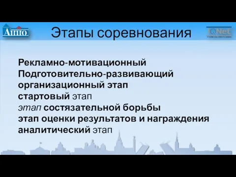 Этапы соревнования Рекламно-мотивационный Подготовительно-развивающий организационный этап стартовый этап этап состязательной борьбы этап