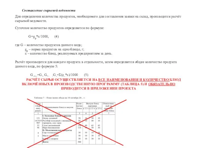 Составление сырьевой ведомости Для определения количества продуктов, необходимого для составления заявки на