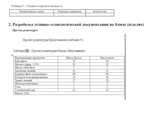 Таблица 6 – Сводная сырьевая ведомость 2. Разработка технико-технологической документации на блюдо (изделие) Проект рецептуры