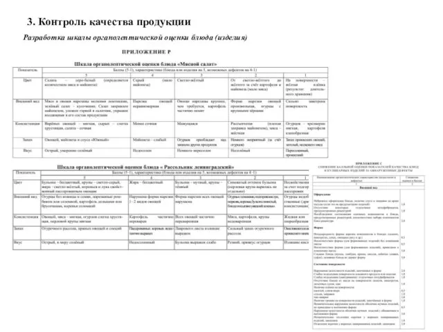 3. Контроль качества продукции Разработка шкалы органолептической оценки блюда (изделия)