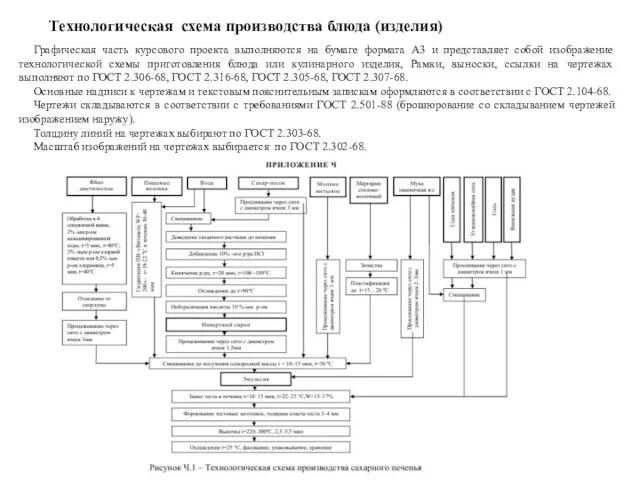 Технологическая схема производства блюда (изделия) Графическая часть курсового проекта выполняются на бумаге