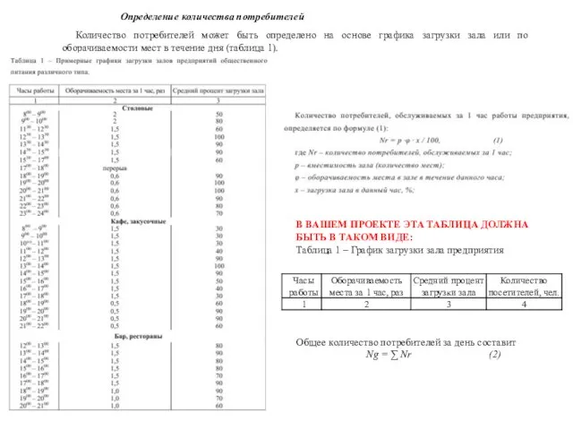 Определение количества потребителей Количество потребителей может быть определено на основе графика загрузки