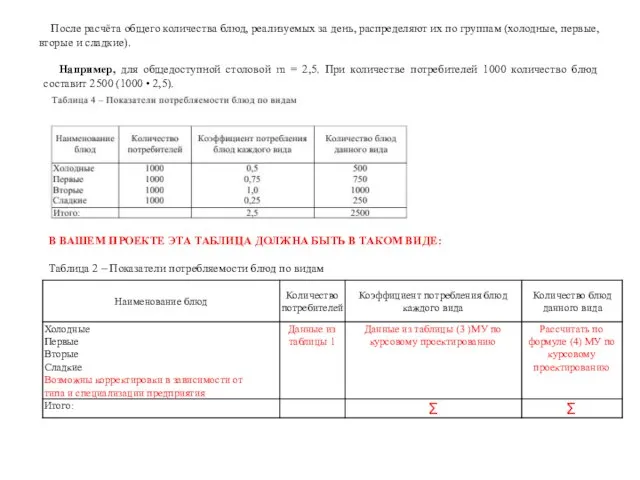 После расчёта общего количества блюд, реализуемых за день, распределяют их по группам