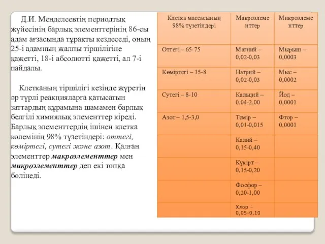 Д.И. Менделеевтің периодтық жүйесінің барлық элементтерінің 86-сы адам ағзасында тұрақты кездеседі, оның