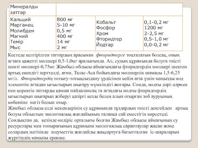 Кестеде келтірілген заттардың арасынан фторидтерге тоқталатын болсақ, оның ағзаға қажетті мөлшері 0,5-1,0мг