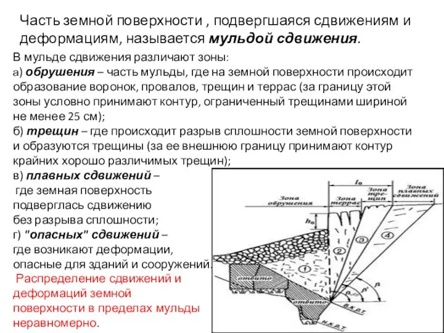 Часть земной поверхности , подвергшаяся сдвижениям и деформациям, называется мульдой сдвижения. В