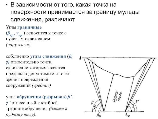 В зависимости от того, какая точка на поверхности принимается за границу мульды