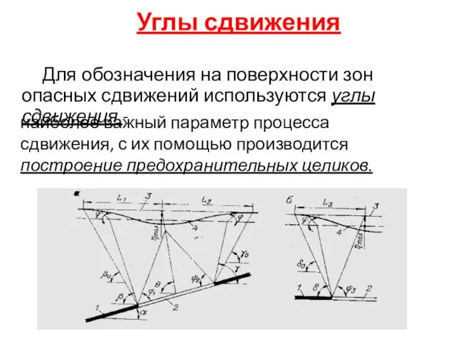 Углы сдвижения Для обозначения на поверхности зон опасных сдвижений используются углы сдвижения