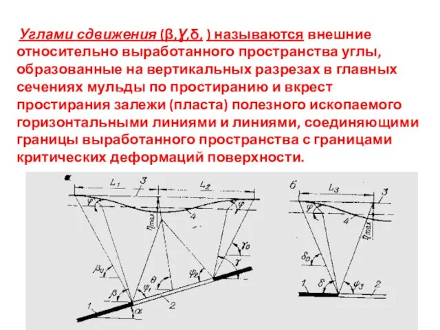 Углами сдвижения (β,Ɣ,δ, ) называются внешние относительно выработанного пространства углы, образованные на