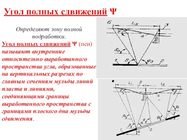 Угол полных сдвижений Ψ Определяют зону полной подработки. Угол полных сдвижений Ψ