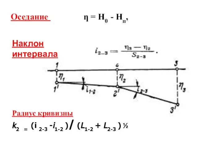 Наклон интервала Радиус кривизны k2 = (i 2-3 -i1-2 )/ (L1-2 +