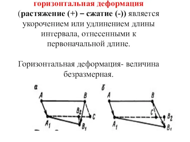 горизонтальная деформация (растяжение (+) – сжатие (-)) является укорочением или удлинением длины