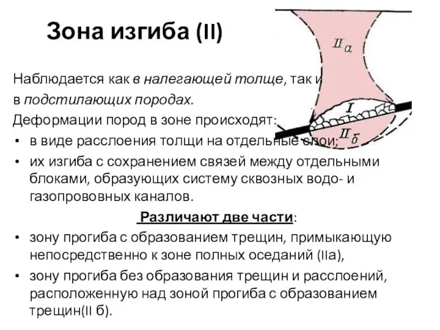 Зона изгиба (II) Наблюдается как в налегающей толще, так и в подстилающих