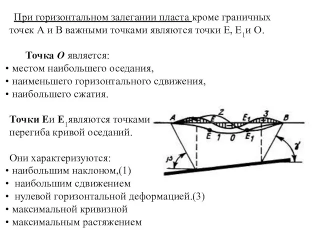 При горизонтальном залегании пласта кроме граничных точек А и В важными точками