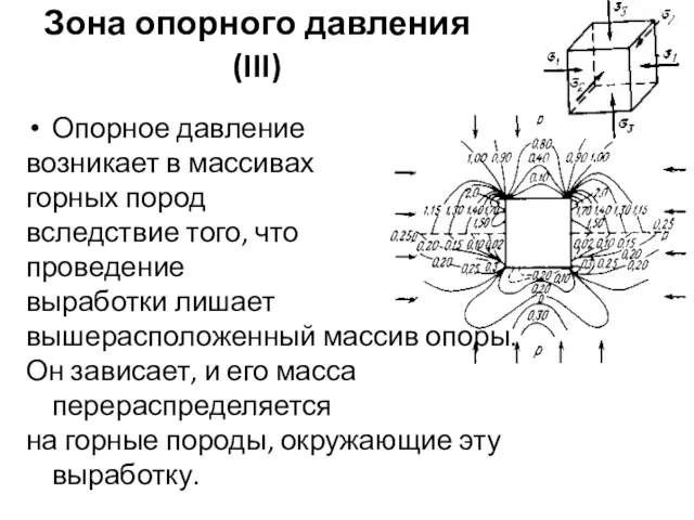 Зона опорного давления (III) Опорное давление возникает в массивах горных пород вследствие