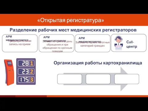 «Открытая регистратура» Разделение рабочих мест медицинских регистраторов Сall-центр АРМ медрегистратор АРМ медрегистратор