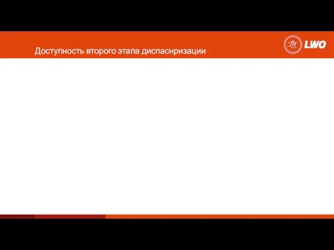 Доступность второго этапа диспаснризации