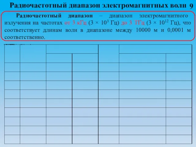 Радиочастотный диапазон электромагнитных волн Радиочастотный диапазон – диапазон электромагнитного излучения на частотах