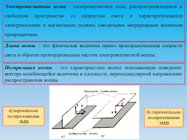 Электромагнитная волна - электромагнитное поле, распространяющееся в свободном пространстве со скоростью света