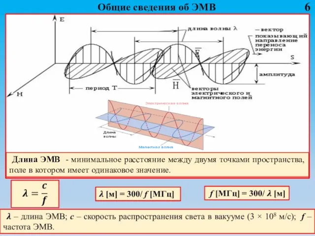 Общие сведения об ЭМВ Длина ЭМВ - минимальное расстояние между двумя точками