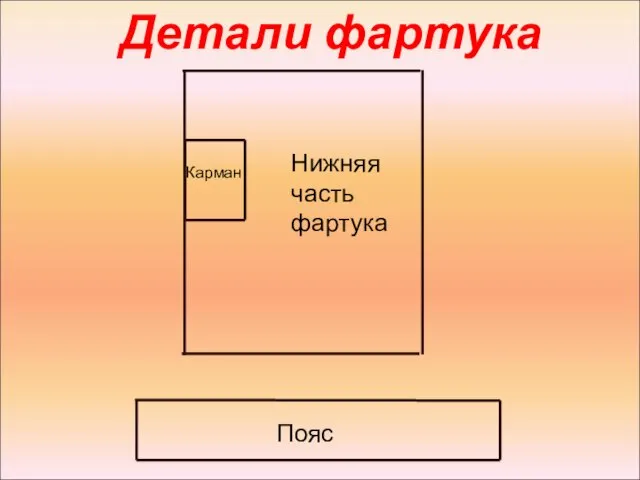 Детали фартука Нижняя часть фартука Пояс Карман