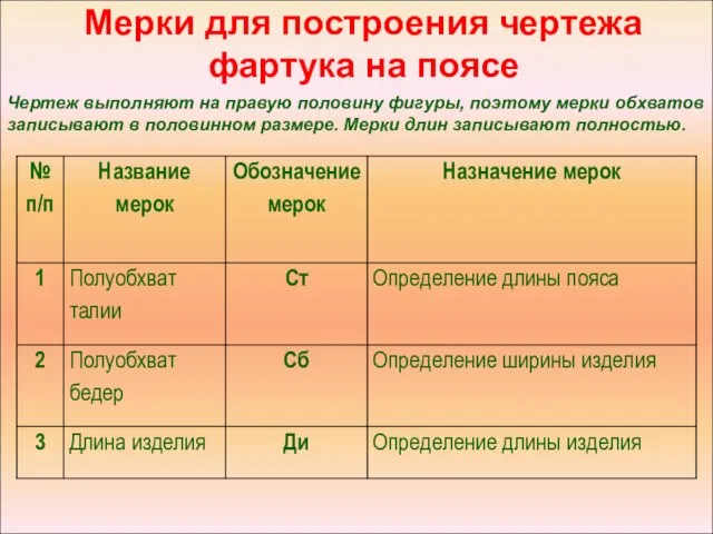 Мерки для построения чертежа фартука на поясе Чертеж выполняют на правую половину