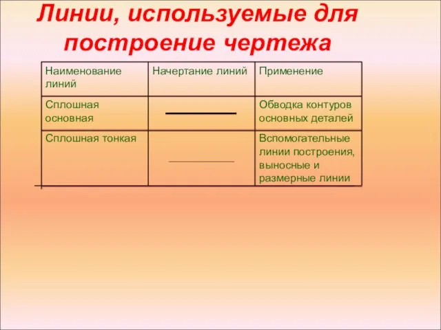 Линии, используемые для построение чертежа