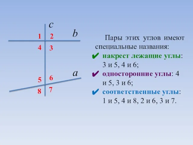 Пары этих углов имеют специальные названия: накрест лежащие углы: 3 и 5,