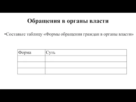 Обращения в органы власти Составьте таблицу «Формы обращения граждан в органы власти»