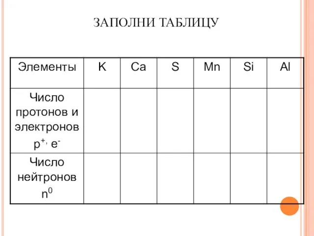 ЗАПОЛНИ ТАБЛИЦУ