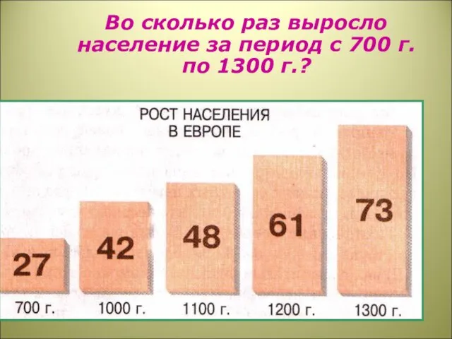 Во сколько раз выросло население за период с 700 г. по 1300 г.?