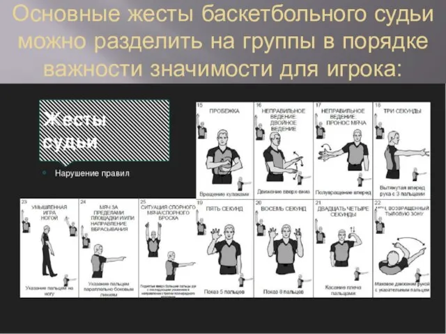 Основные жесты баскетбольного судьи можно разделить на группы в порядке важности значимости для игрока: