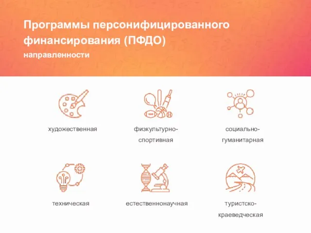 Программы персонифицированного финансирования (ПФДО) направленности художественная физкультурно- спортивная социально- гуманитарная техническая естественнонаучная туристско- краеведческая