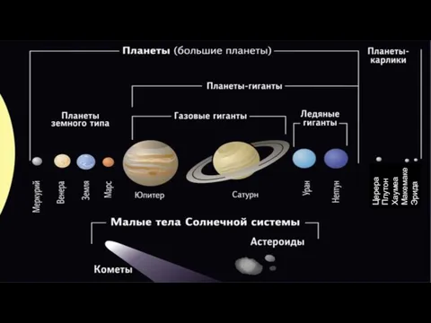 Церера Плутон Хаумеа Макемаке Эрида