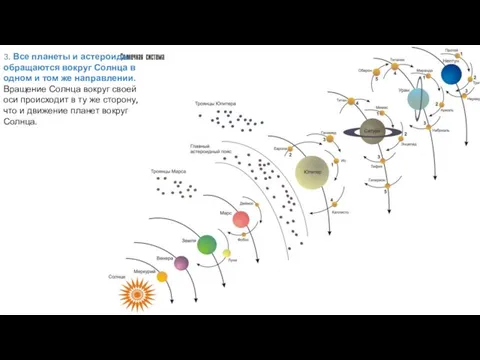 3. Все планеты и астероиды обращаются вокруг Солнца в одном и том