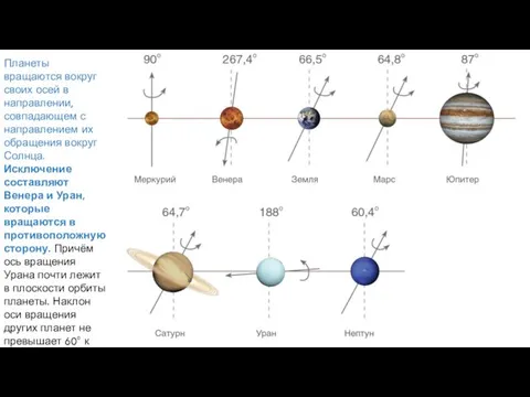 Планеты вращаются вокруг своих осей в направлении, совпадающем с направлением их обращения