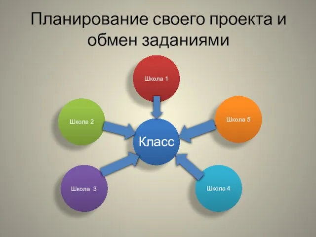 Планирование своего проекта и обмен заданиями