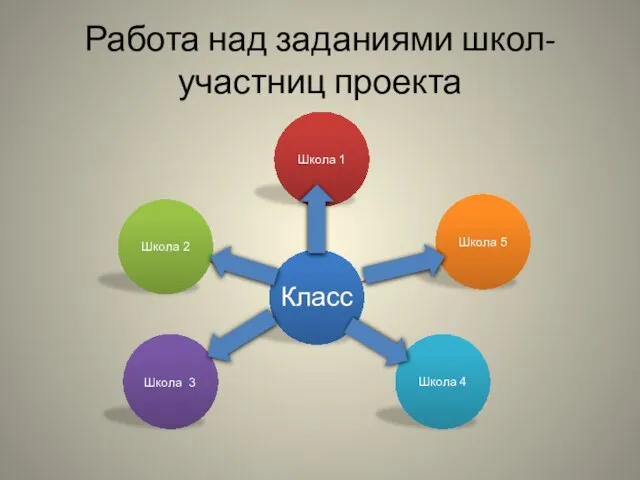 Работа над заданиями школ- участниц проекта