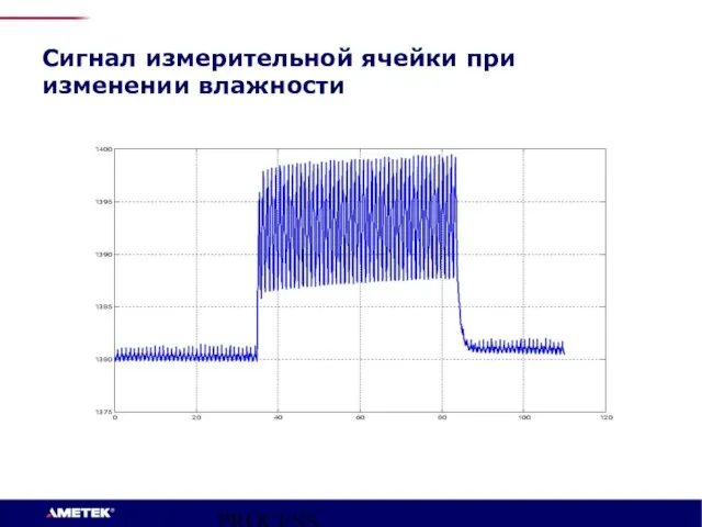 PROCESS INSTRUMENTS Сигнал измерительной ячейки при изменении влажности