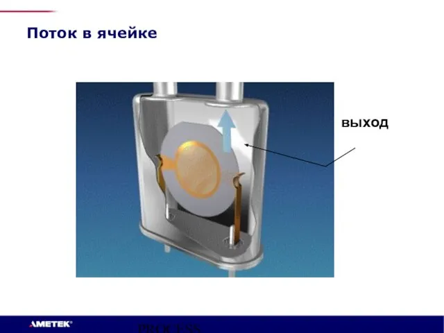 PROCESS INSTRUMENTS Поток в ячейке выход