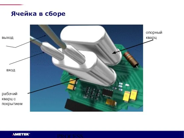 PROCESS INSTRUMENTS Ячейка в сборе рабочий кварц с покрытием опорный кварц вход выход