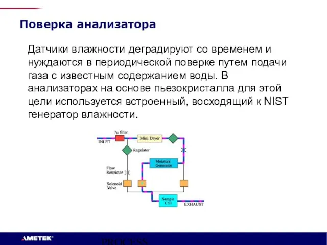 PROCESS INSTRUMENTS Поверка анализатора Датчики влажности деградируют со временем и нуждаются в