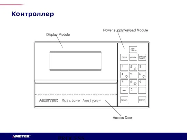 PROCESS INSTRUMENTS Контроллер