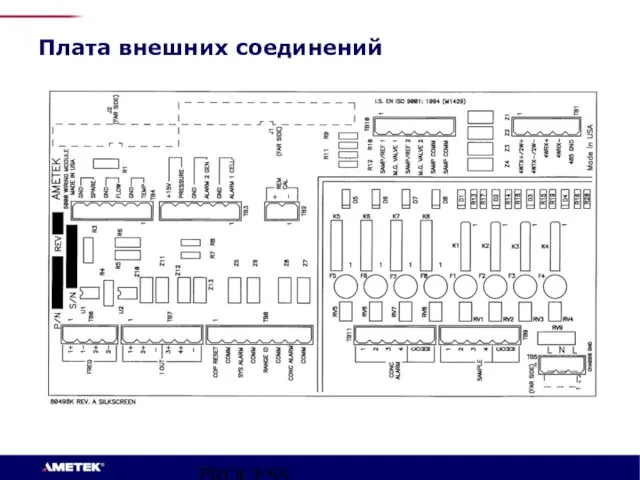 PROCESS INSTRUMENTS Плата внешних соединений