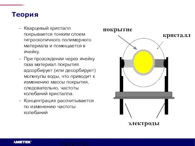 PROCESS INSTRUMENTS Теория Кварцевый кристалл покрывается тонким слоем гигроскопичного полимерного материала и