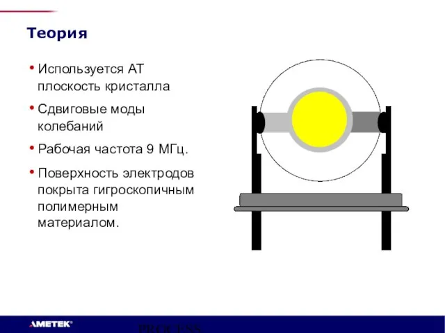 PROCESS INSTRUMENTS Теория Используется AT плоскость кристалла Сдвиговые моды колебаний Рабочая частота