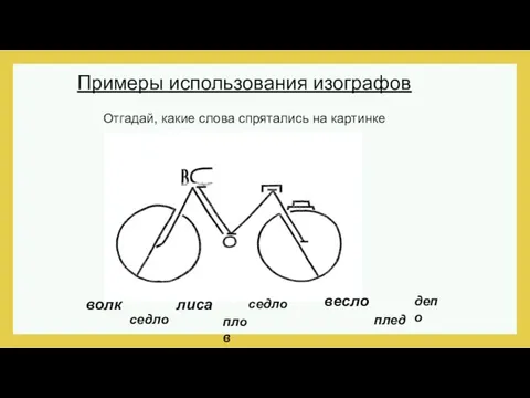 Примеры использования изографов Отгадай, какие слова спрятались на картинке волк лиса седло