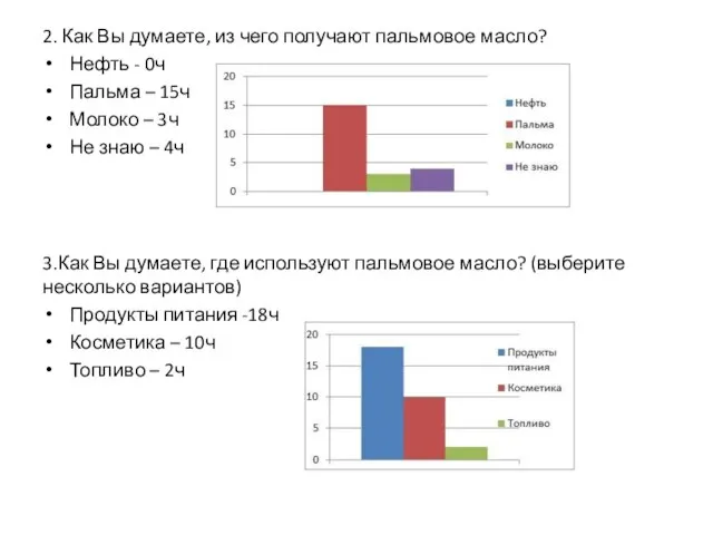 2. Как Вы думаете, из чего получают пальмовое масло? Нефть - 0ч