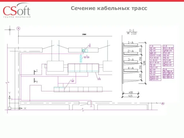 Сечение кабельных трасс